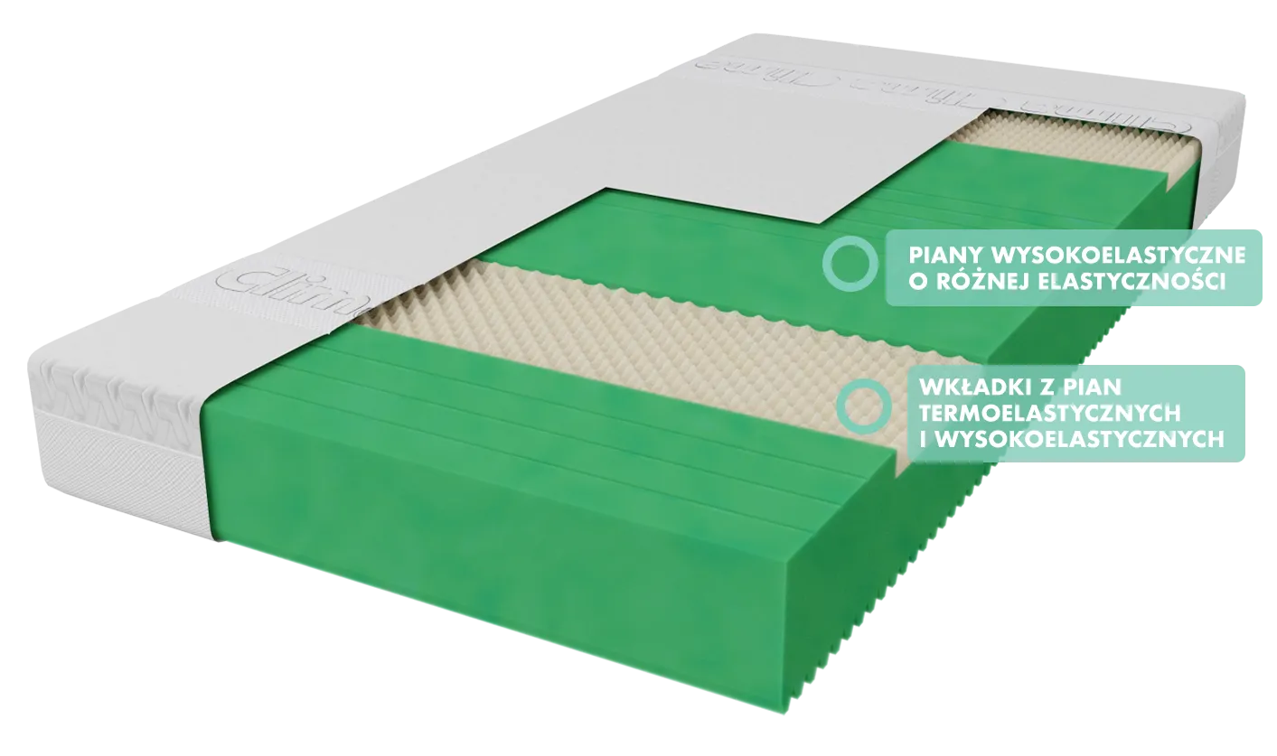 Materac Royal GREEN Foam Royal 160x200
